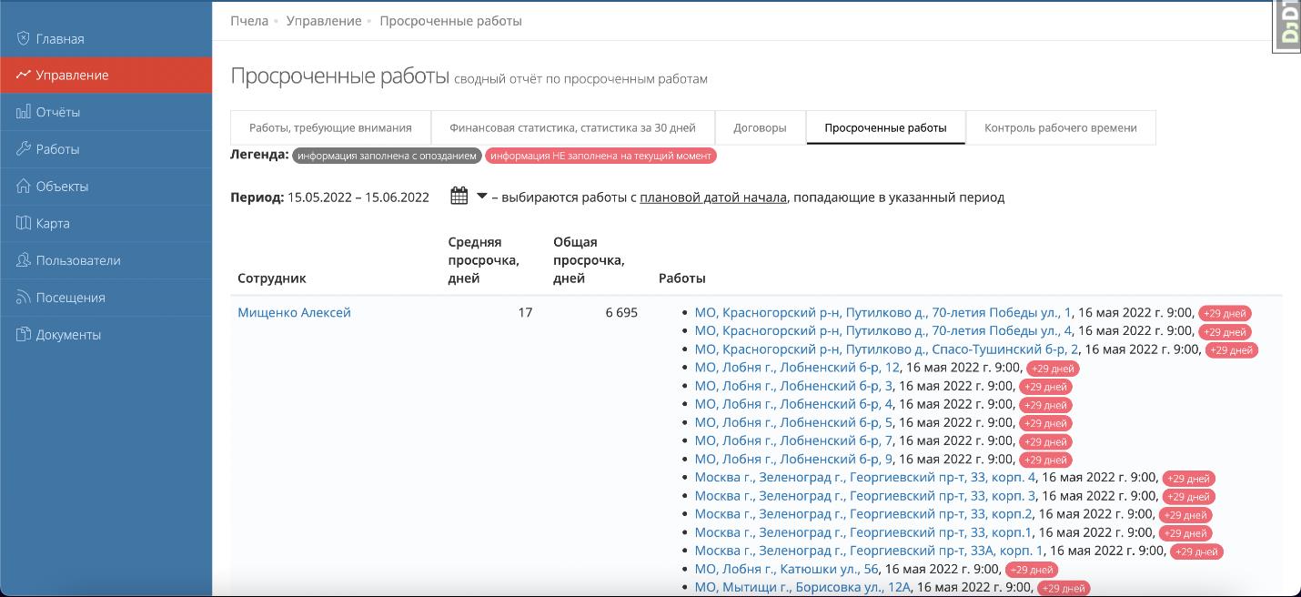 Таблица с  информацией по просроченным работам конкретного сотрудника.